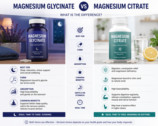 Magnesium glycinate vs citrate comparison showing their differences in absorption, benefits, digestion support and the best time to take each form.