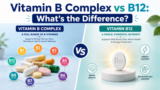 Vitamin B Complex vs B12 comparison showing multiple B vitamins and capsules beside a single B12 tablet with energy, nerve health and red blood cell support icons.