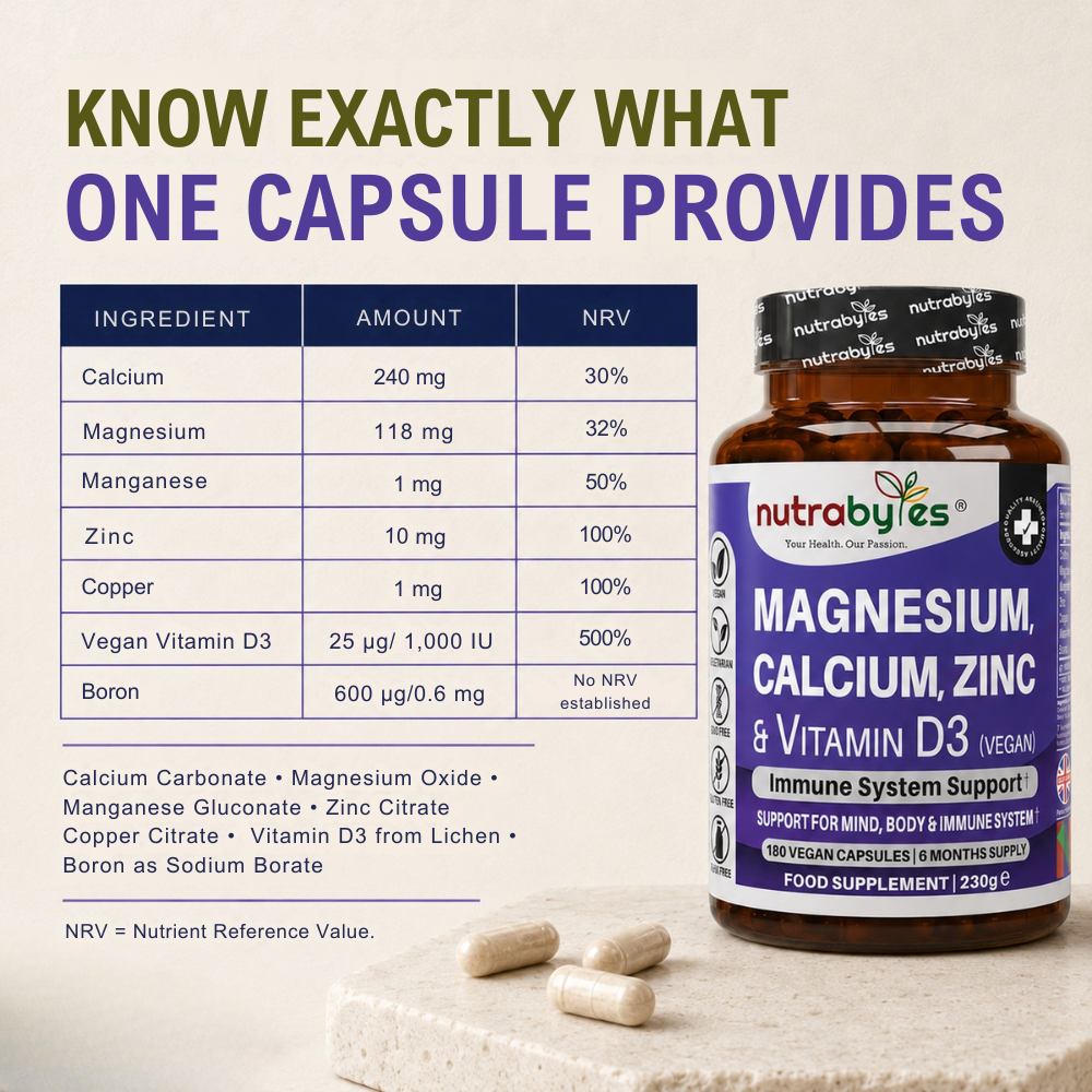 Nutritional table showing calcium, magnesium, manganese, zinc, copper, vitamin D3 and boron per capsule