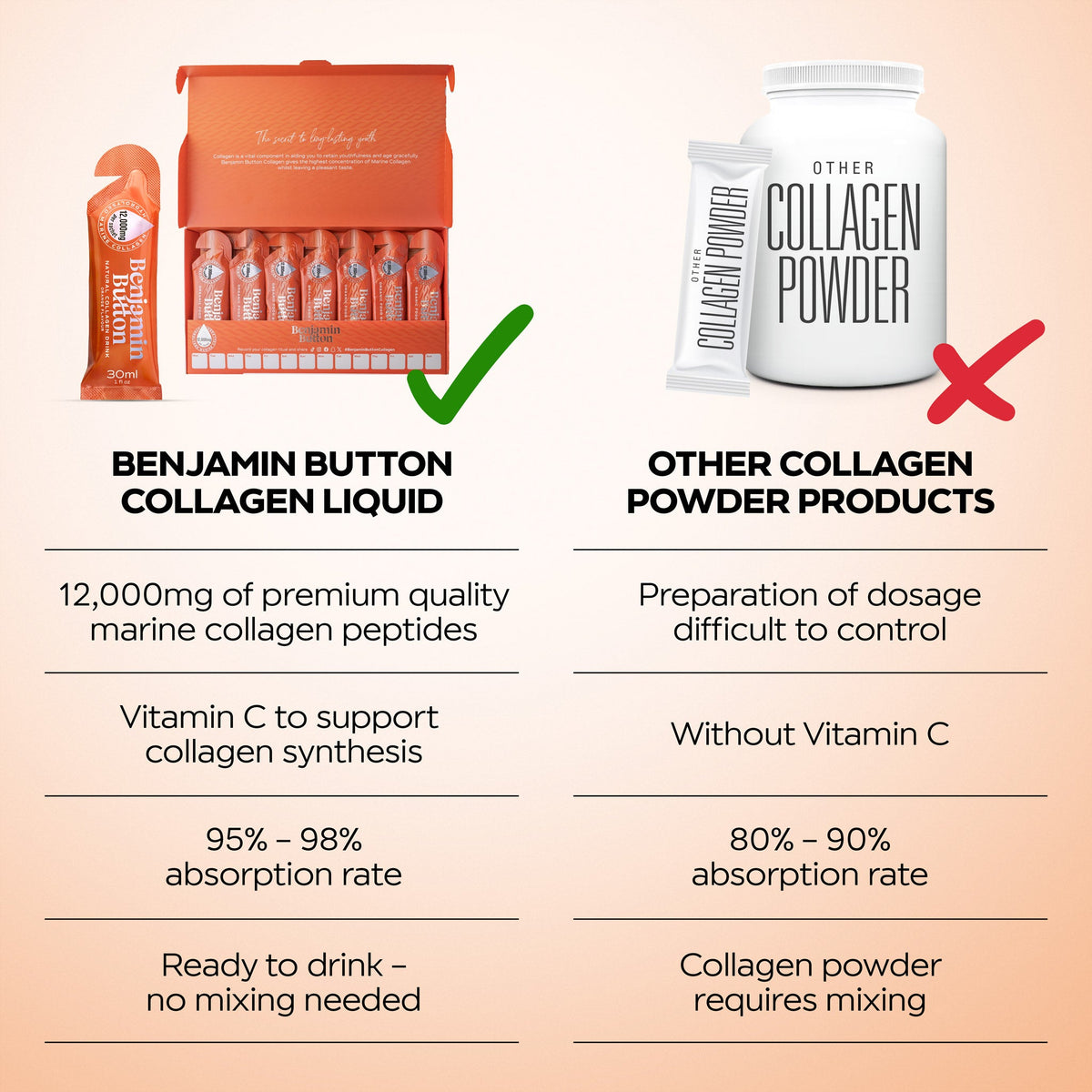 Benjamin Button Marine Collagen Drink 12,000mg – manufacturer liquid and powder comparison graphic