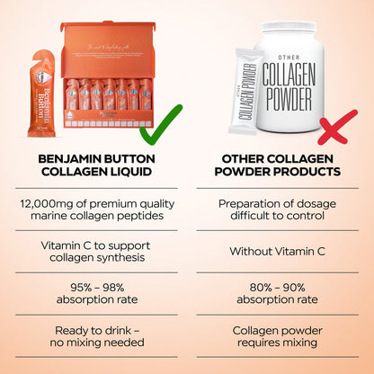 Benjamin Button Marine Collagen Drink 12,000mg – manufacturer liquid and powder comparison graphic