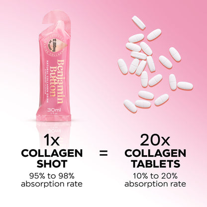 Benjamin Button Perimenopause Marine Collagen 12,000mg – strawberry supplier liquid sachet and tablet comparison graphic
