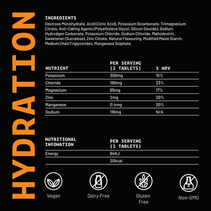 HIRO Hydration Ginger & Lemongrass – Triple Pack – ginger and lemongrass nutritional panel