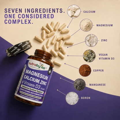 Seven-ingredient mineral complex graphic showing calcium, magnesium, zinc, vitamin D3, copper, manganese and boron