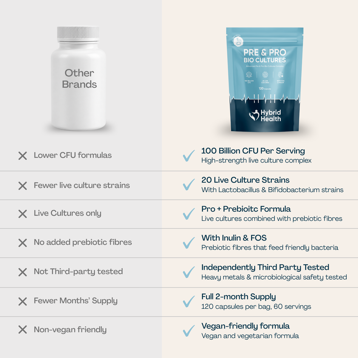 Hybrid Health Probiotics & Prebiotics — product image 7
