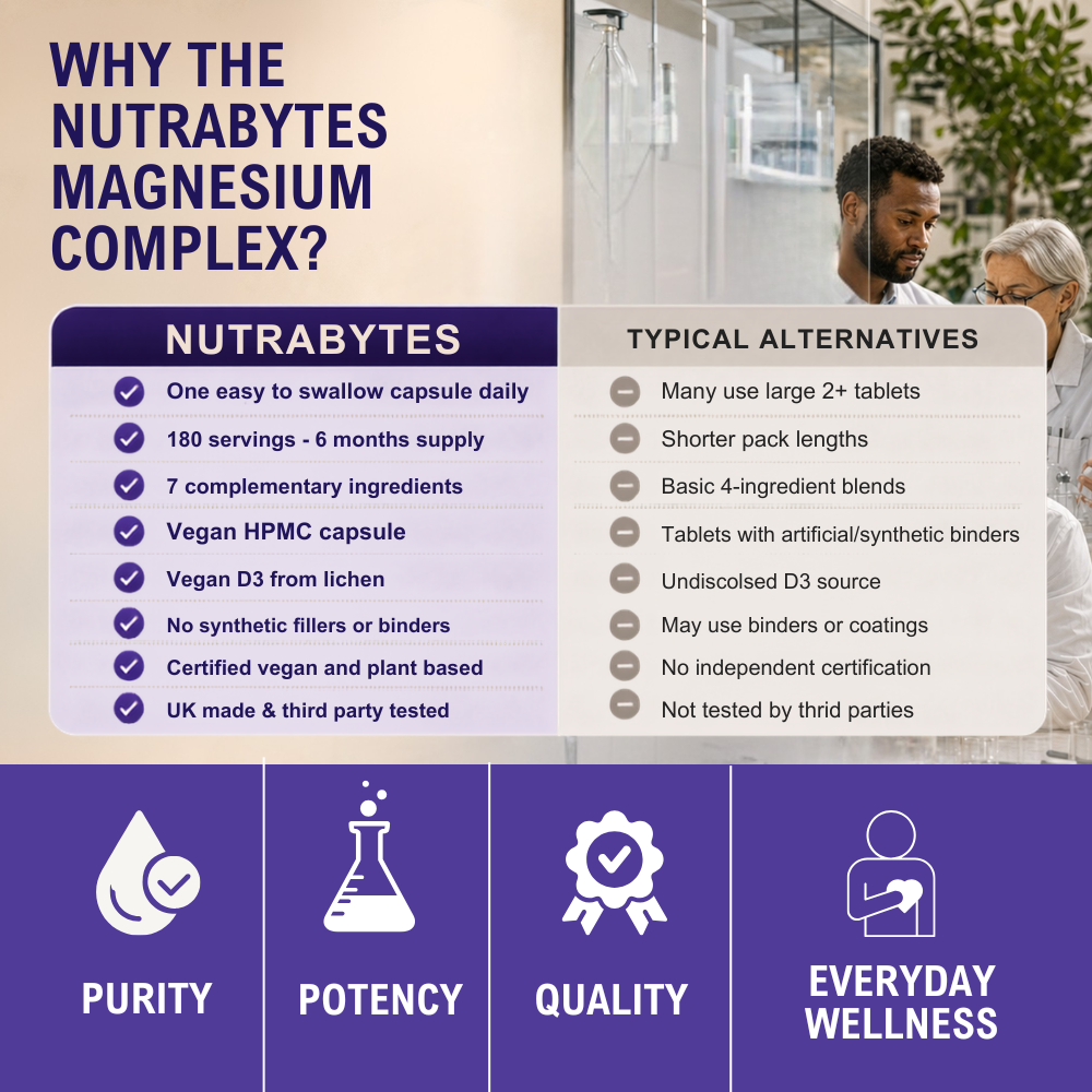 Comparison chart for NUTRABYTES Magnesium Complex and typical alternative mineral supplements