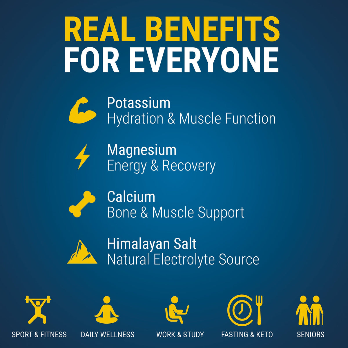 Mineral Republic Electrolytes Lemon Powder – 420g – mineral ingredient graphic