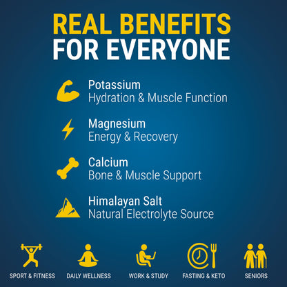 Mineral Republic Electrolytes Lemon Powder – 420g – mineral ingredient graphic