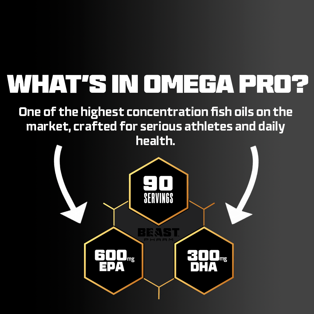 Beast Pharm Omega 3 Pro fish oil feature graphic with product bottle