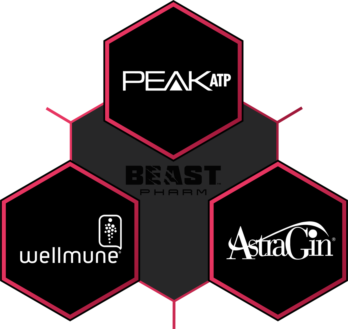 Beast Pharm BIG D formula graphic with Peak ATP, Wellmune and AstraGin logos