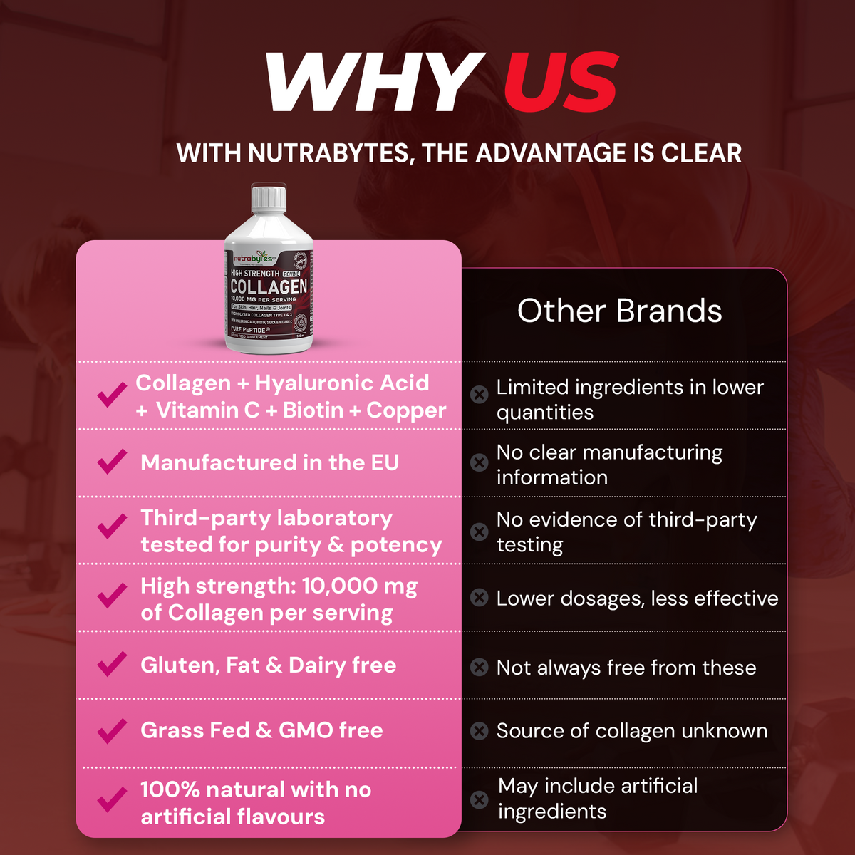 Adults exercising beside NUTRABYTES Liquid Bovine Collagen strength, endurance and recovery marketing graphic