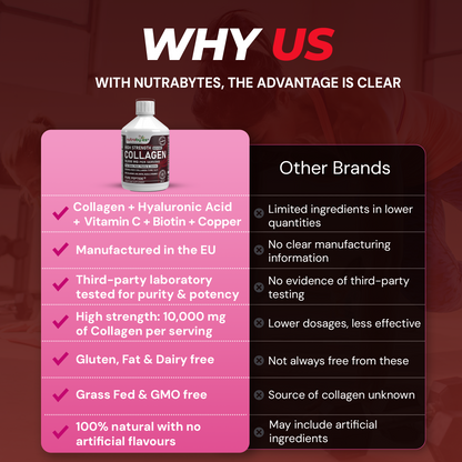 Adults exercising beside NUTRABYTES Liquid Bovine Collagen strength, endurance and recovery marketing graphic