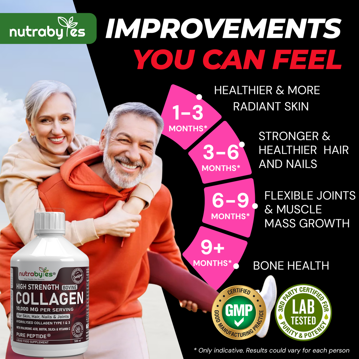 Comparison chart for NUTRABYTES Liquid Bovine Collagen and other collagen products