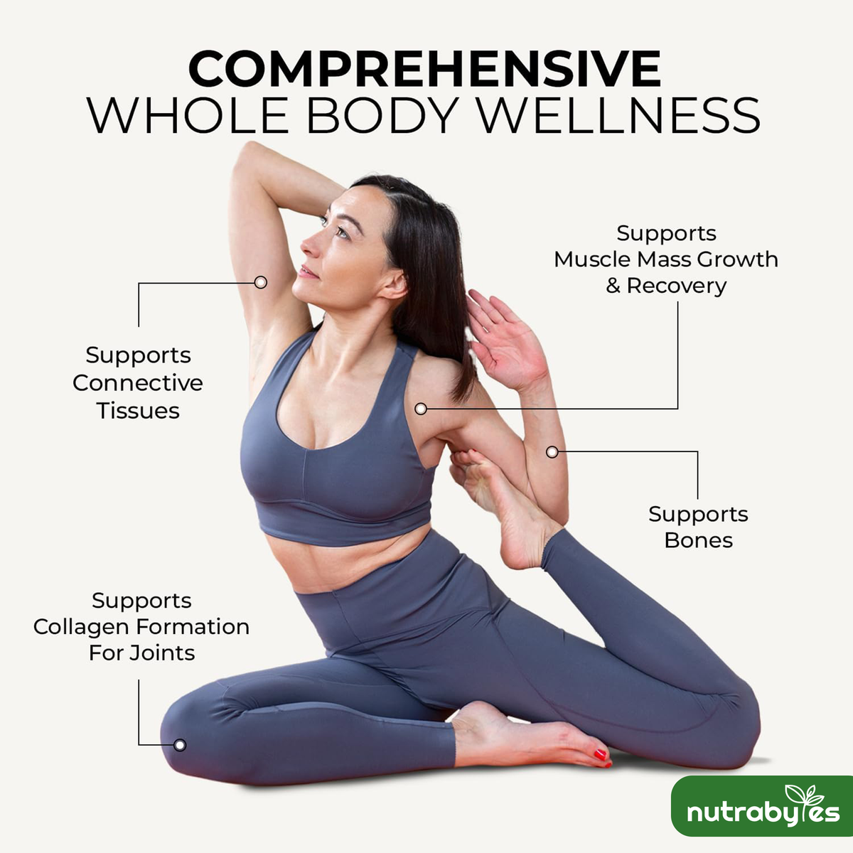 NUTRABYTES collagen powder product details graphic