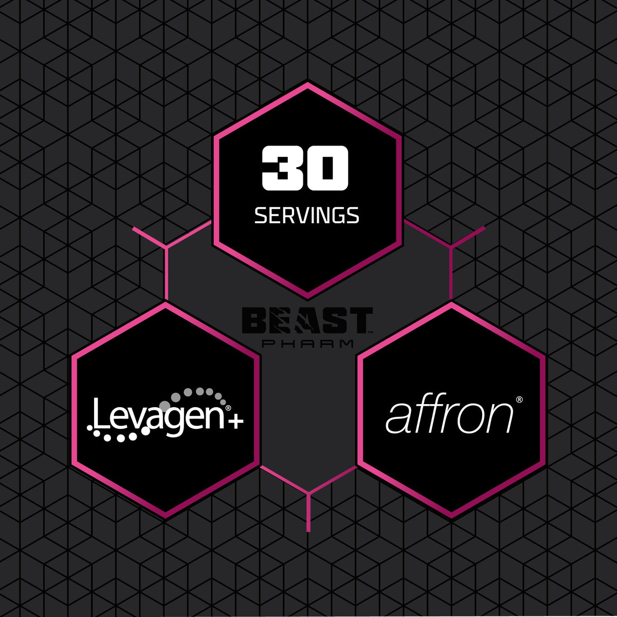 Hexagonal design with '30 Servings', 'Beast Pharm', 'Levagen+', and 'affron' on a geometric patterned background.