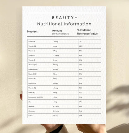 Doctor Seaweed Beauty+ nutritional information table for the one-capsule daily serving