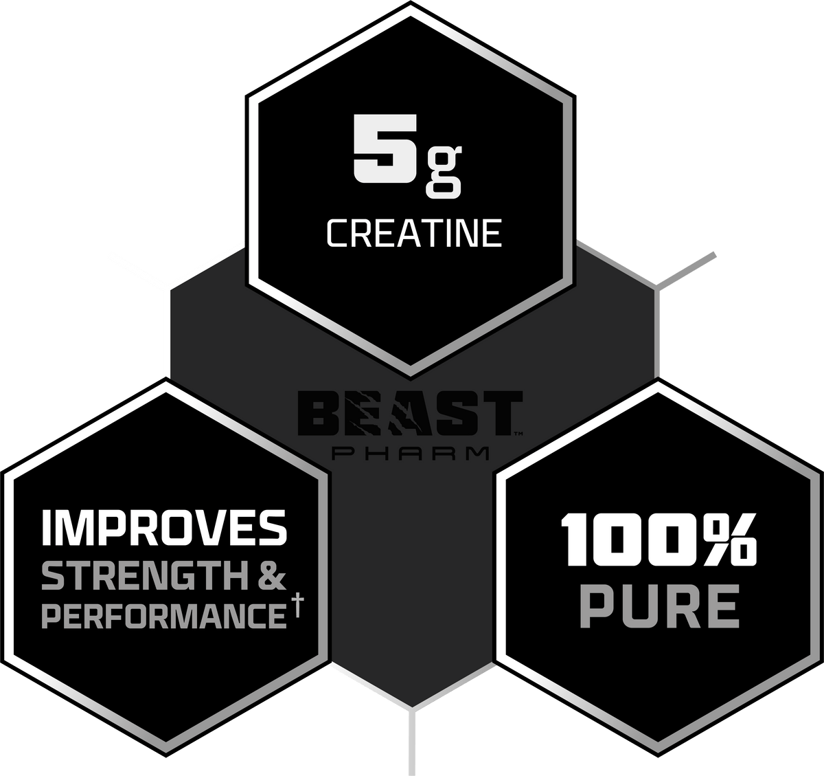 Beast Pharm creatine supplement packaging with text on a dark background