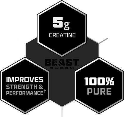 Beast Pharm creatine supplement packaging with text on a dark background