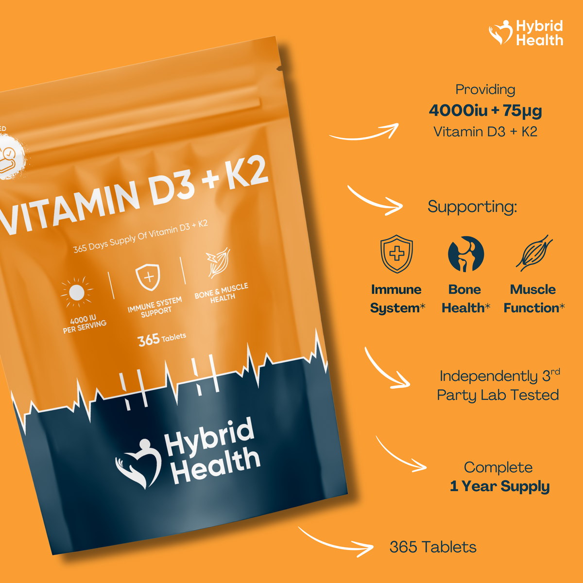 Hybrid Health The Starter Bundle — product image 3