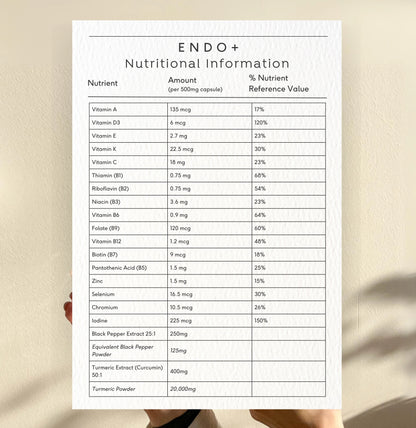 Doctor Seaweed ENDO+ nutrition table and two-capsule serving information