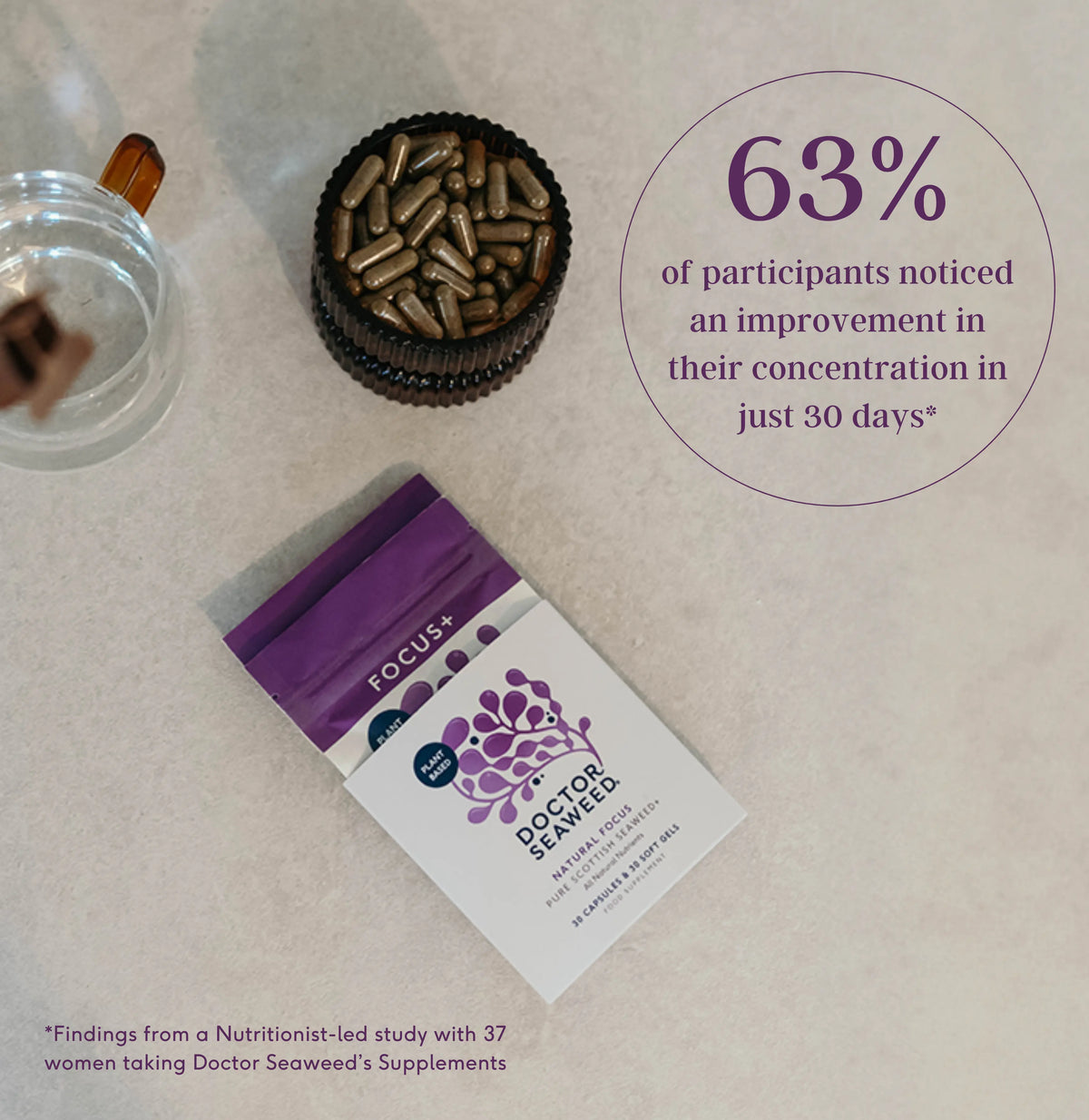 Doctor Seaweed Focus+ independent wellness study findings graphic