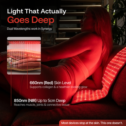 ThermoLab Auracell™ Pro Red Light Therapy Belt 24"x12"