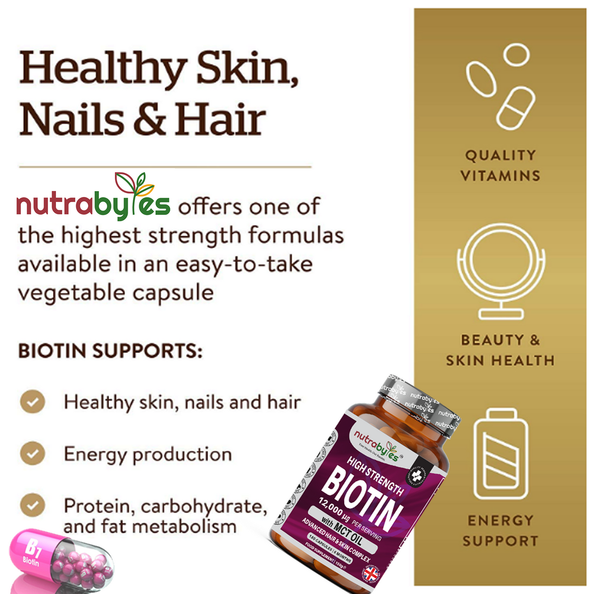 Biotin contribution to maintenance of normal hair and skin infographic