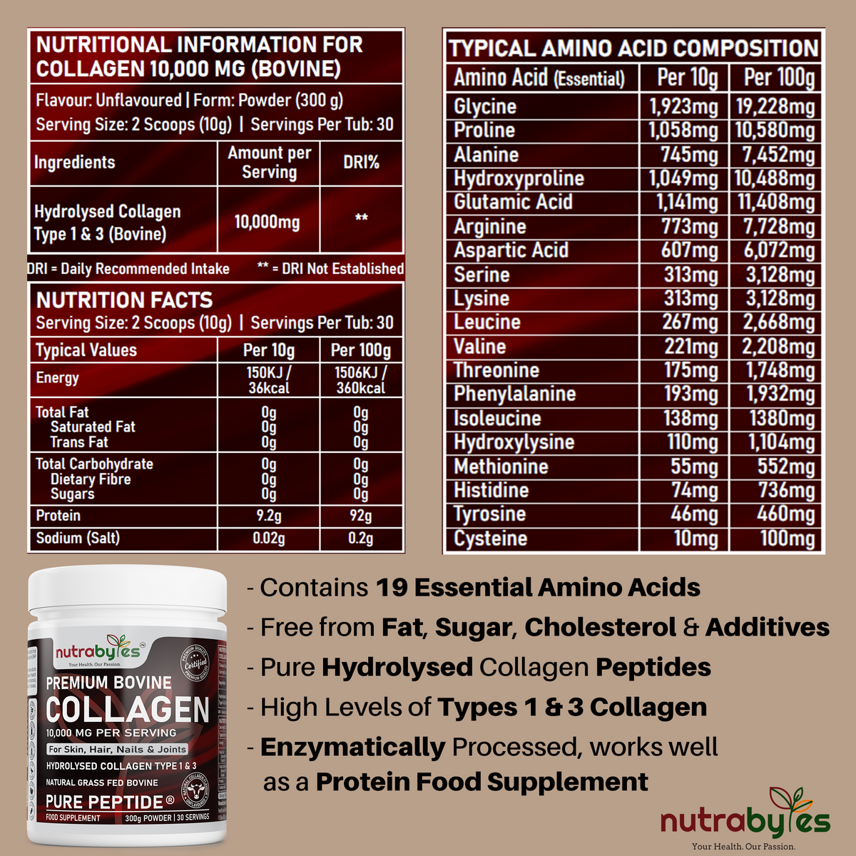 NUTRABYTES Bovine Collagen Powder 10,000mg – nutritional information table