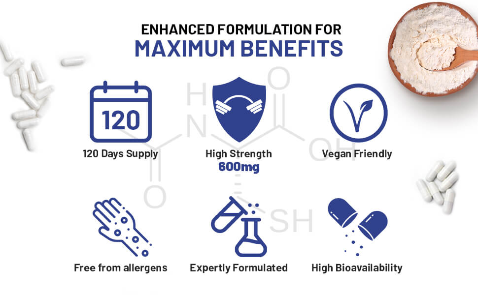 Prowise NAC 600mg – 120 Capsules – NAC capsule format infographic