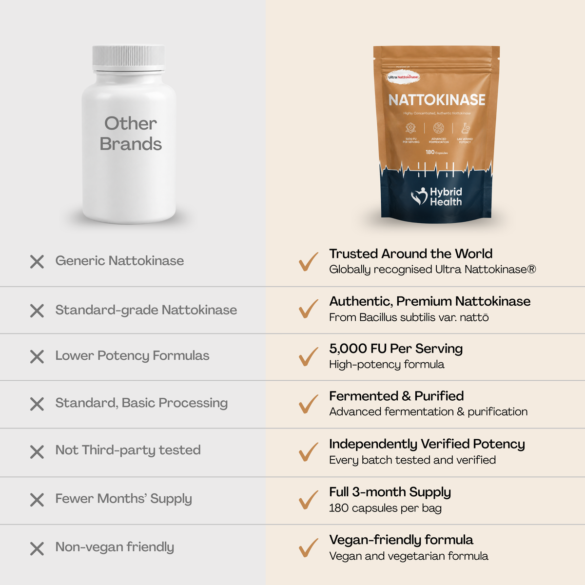 Hybrid Health Nattokinase — product image 6