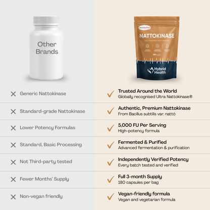 Hybrid Health Nattokinase — product image 6