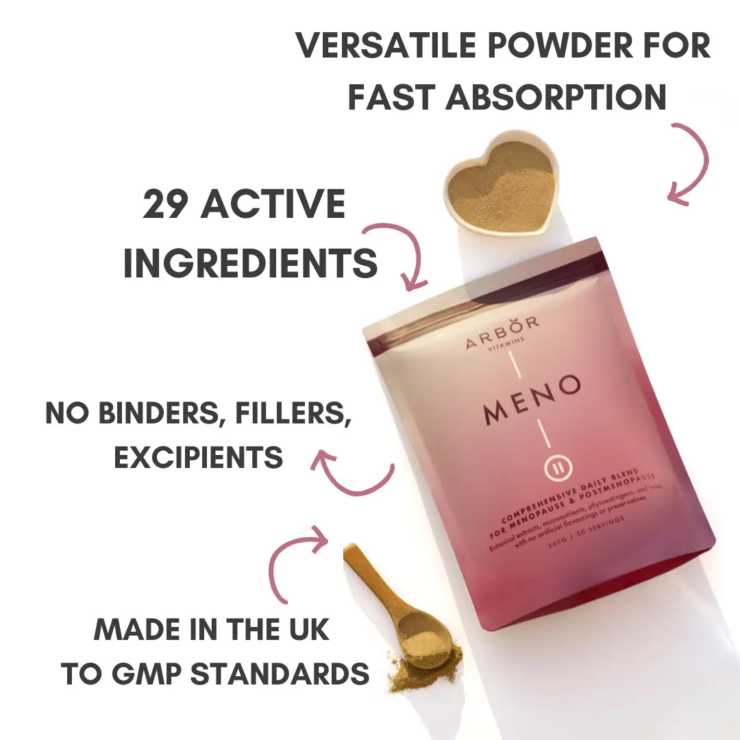 Arbor Vitamins MENO Blend infographic highlighting the powder format and 29 active ingredients