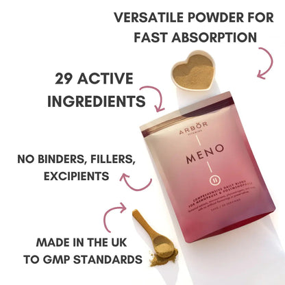 Arbor Vitamins MENO Blend infographic highlighting the powder format and 29 active ingredients