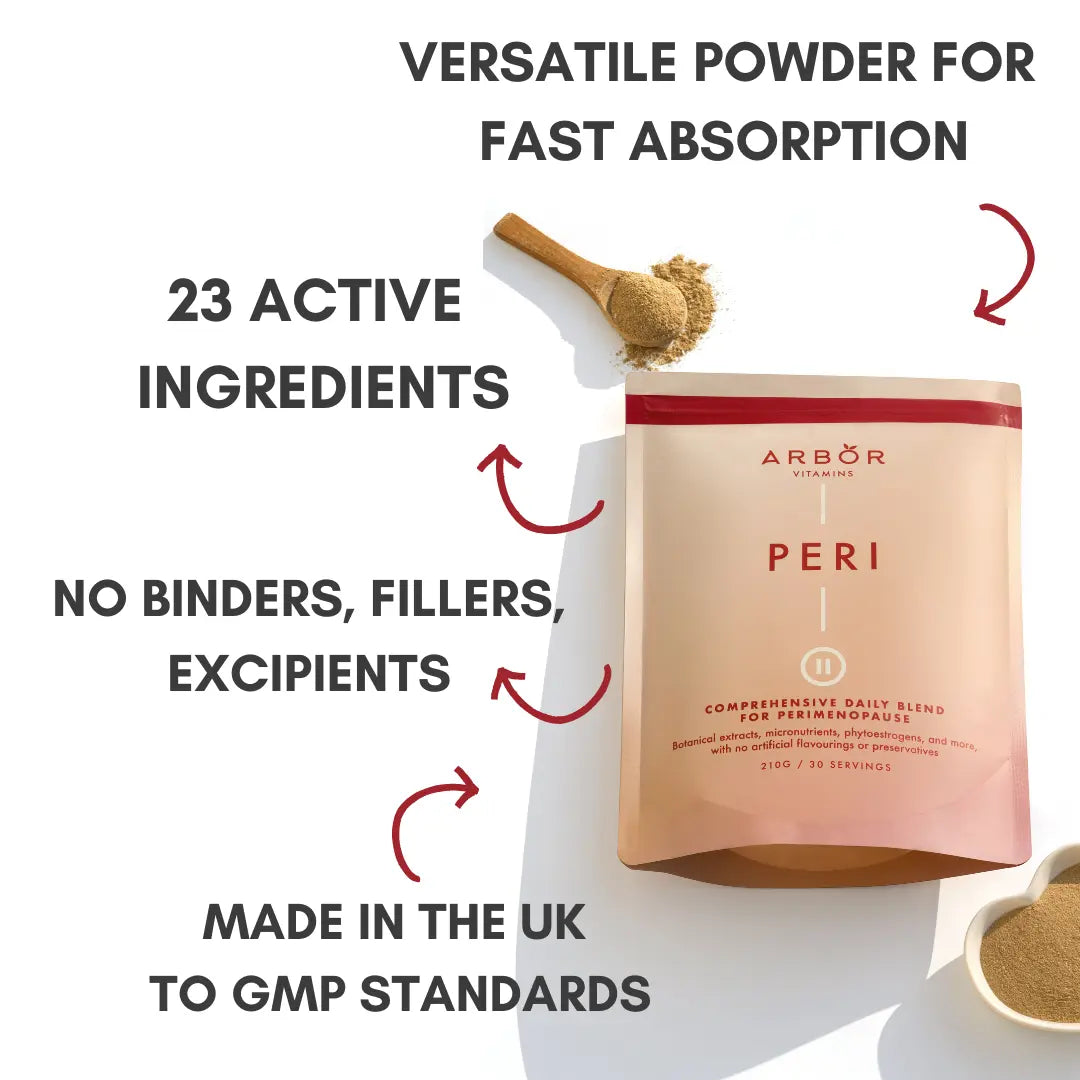 Arbor Vitamins PERI Blend infographic highlighting the powder format and product features