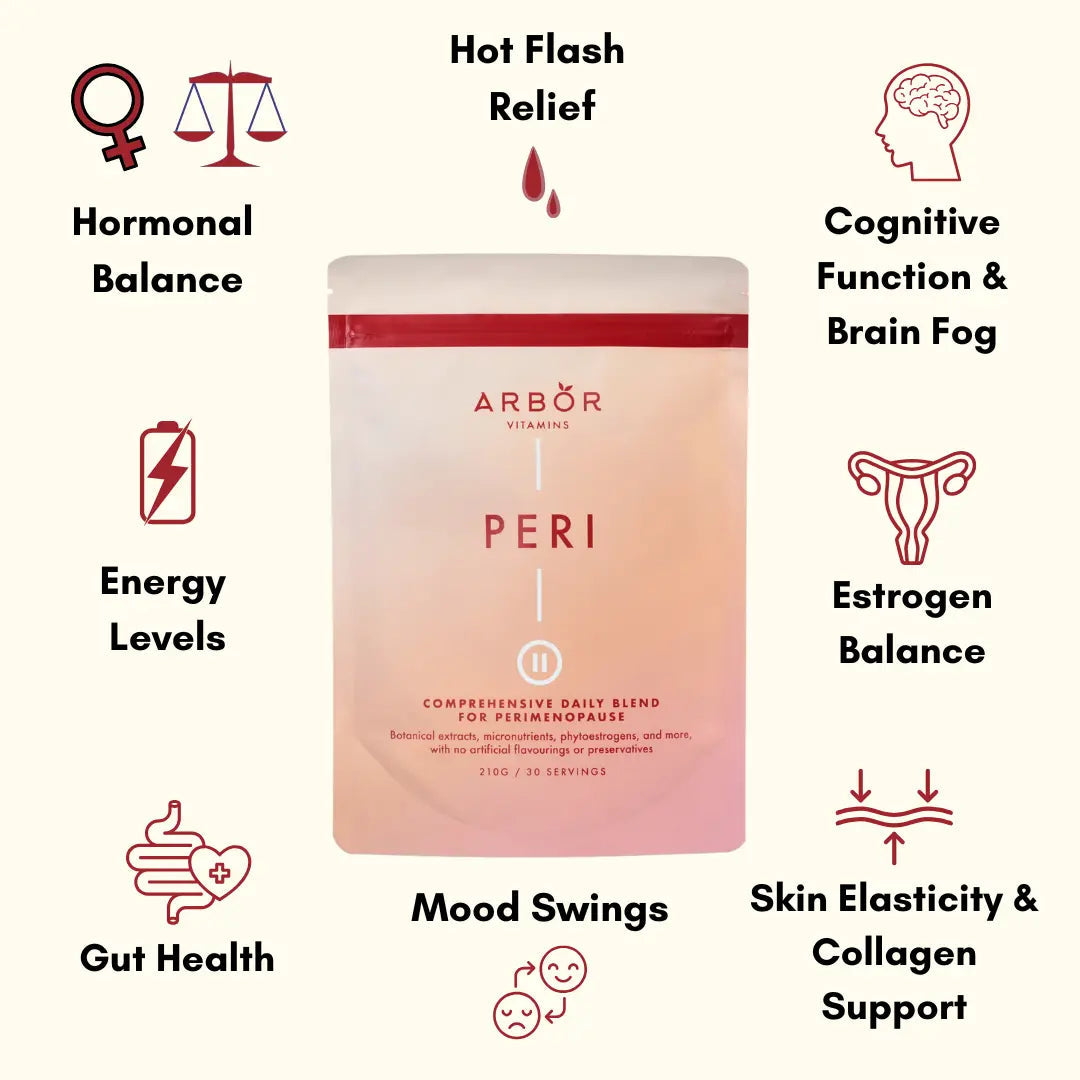 Arbor Vitamins PERI Blend pouch with product feature icons on a cream background