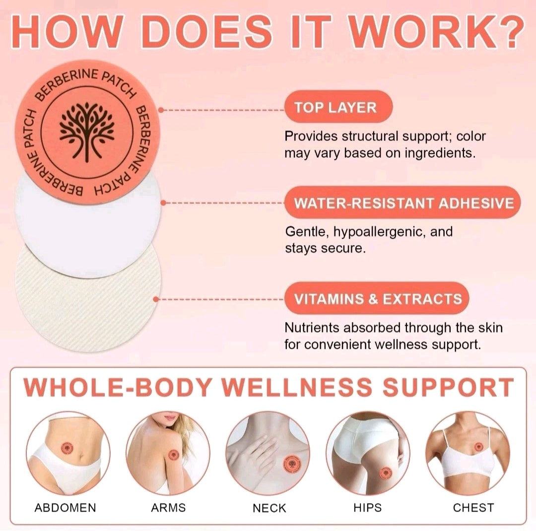 Diagram explaining how a Berberine patch works with labeled layers and wellness benefits.