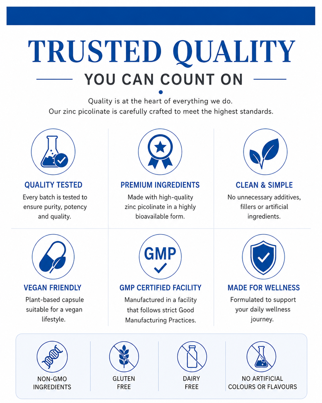 Zinc picolinate product information card with icons and text on a white background