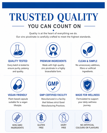 Zinc picolinate product information card with icons and text on a white background