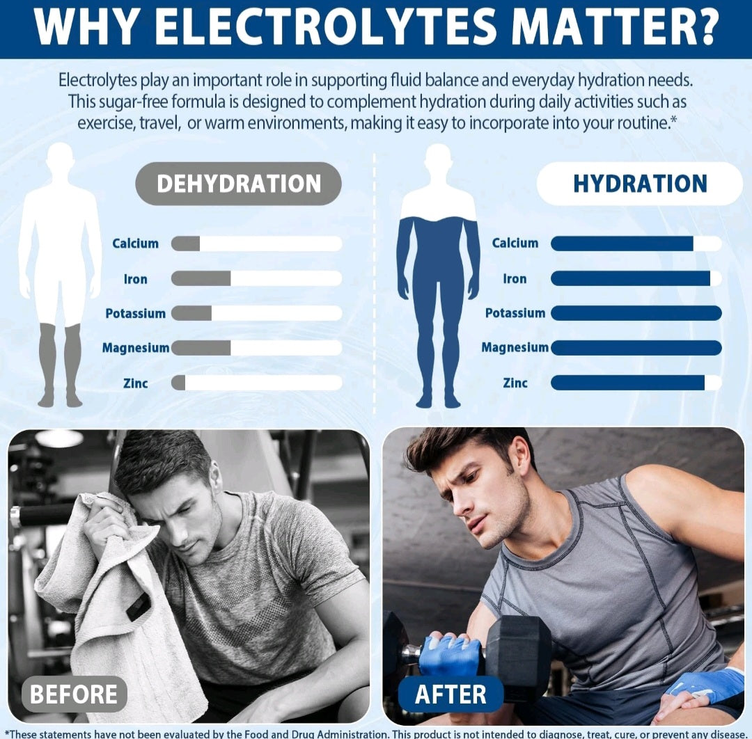 Electrolyte Drink Mix Powder Sachets Sugar Free Hydration Support