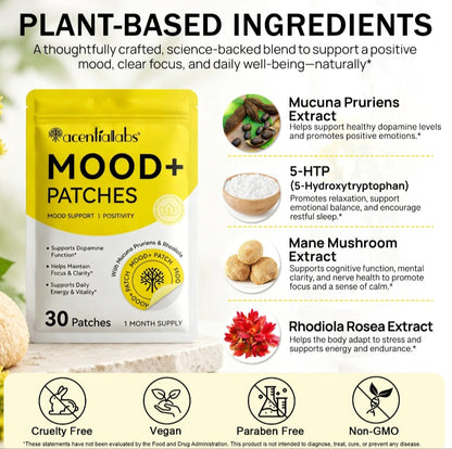 acentiallabs Mood+ Patches – 30 Patches infographic showing the product packaging, ingredient callouts and illustrated usage or feature details