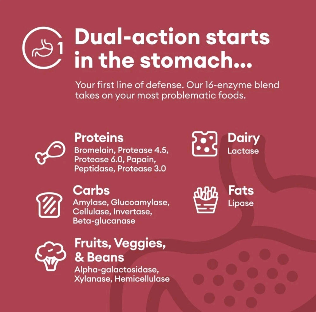Product advertisement for digestive enzymes with text and icons on a red background