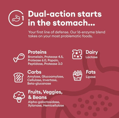 Product advertisement for digestive enzymes with text and icons on a red background