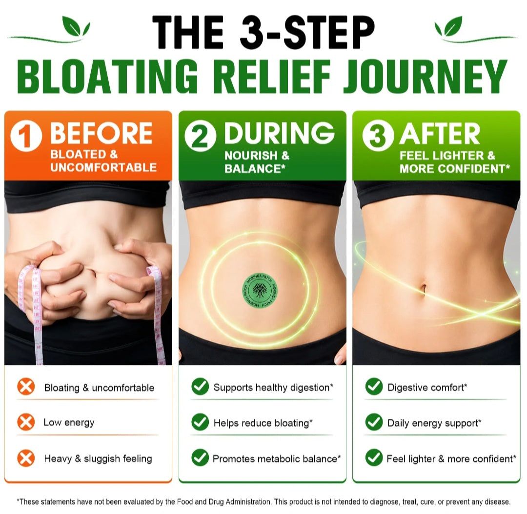 An infographic titled 'THE 3-STEP BLOATING RELIEF JOURNEY' with three vertical panels showing a cropped female torso in different stages: before bloating and uncomfortable, during nourish and balance with a green circular graphic over the stomach, and after feeling lighter and more confident with glowing yellow lines around the stomach. Text and icons explain digestive comfort, energy support, and feeling lighter.