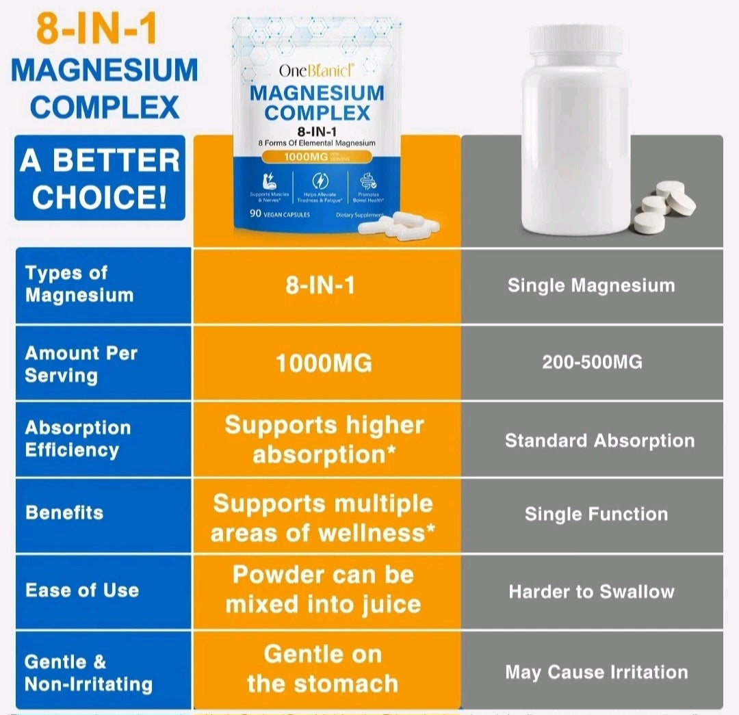 Comparison chart of 8-IN-1 magnesium complex and single magnesium supplement.