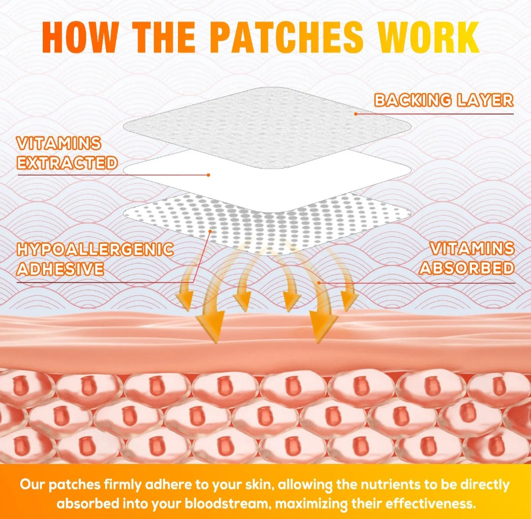 Multivitamin Patches – Daily Energy, Immunity & Wellness Support