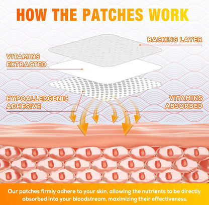 Multivitamin Patches – Daily Energy, Immunity & Wellness Support