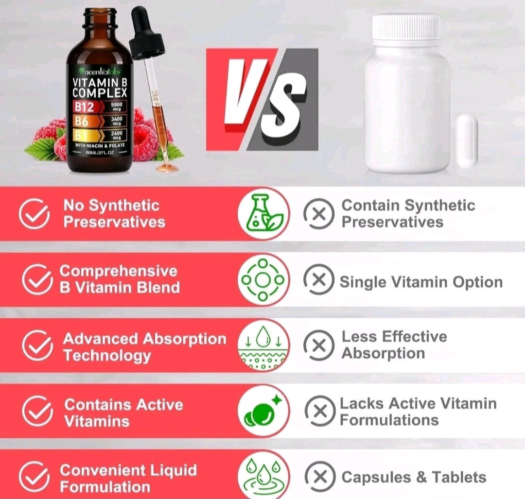 Comparison chart between a vitamin B complex supplement and capsules on a gray background.