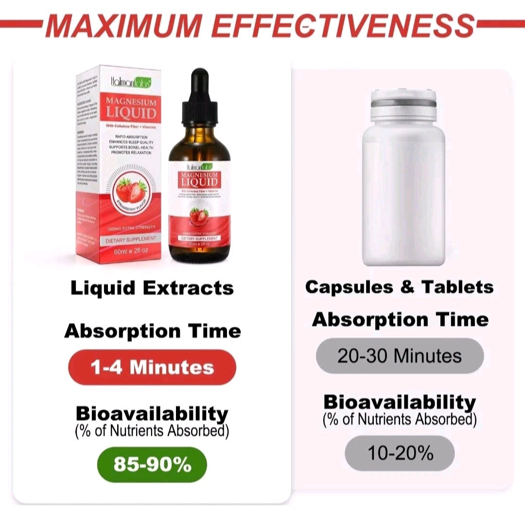 Magnesium Glycinate Drops