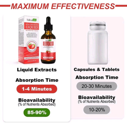 Magnesium Glycinate Drops