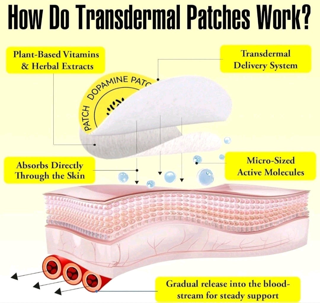 Diagram explaining how transdermal patches work with labeled parts and text.